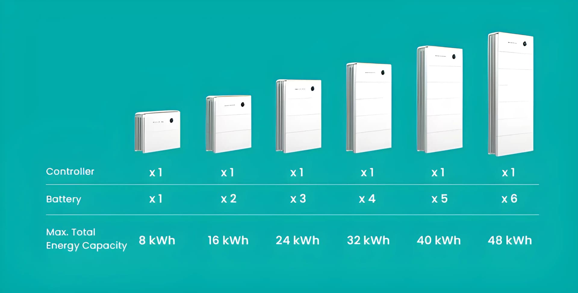 Home Solar